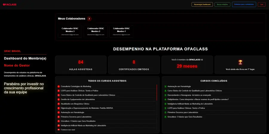 Dashboard OFACLASS, painel de plataforma educacional